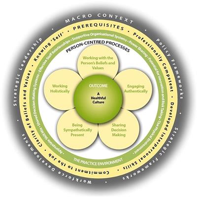 Person-Centered Healthcare Practice in a Pandemic Context: An Exploration of People's Experience of Seeking Healthcare Support